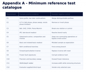SLQCS - Minimum reference test catalogue