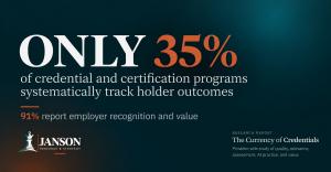 Graphic from JANSON Research & Strategy stating “Only 35% of credential and certification programs systematically track holder outcomes,” with a secondary statistic noting that 91% report employer recognition and value.