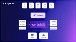 Chart of ways that SightCall Xpert Knowledge connects with enterprise software