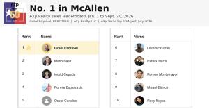 Screenshot of eXp Realty's Top 10 McAllen sales leaderboard for 2026, with Israel Esquivel, REALTOR®, listed in first place..