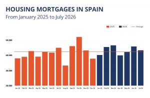Mortgages in Spain