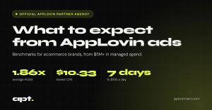 Apt Digital AppLovin ads benchmarks: 1.86x average ROAS, $10.33 lowest CPA, 7 days to $10k a day