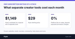 Hyax Creators Offering Subscription Plans