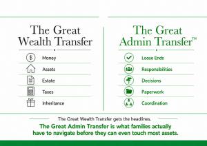 Comparing The Great Wealth Transfer and The Great Admin Transfer