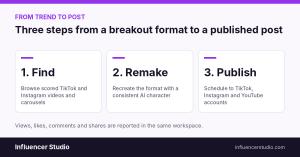 Recreating viral social posts with AI