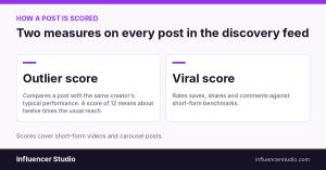 How to measure viral AI content