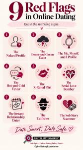 9 Red Flags in Online Dating infographic by online dating safety expert Julie Spira