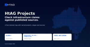 HtAG Projects announcement card with a blue dot-map of Australia and labels for 8,000+ named projects, proposed, active and completed stages, and free access with no login, as at 5 October 2026.