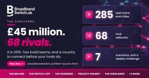 Fibre Tycoon challenge graphic: £45 million, 68 rivals, 285 real towns and cities, and seven scenarios plus a weekly challenge
