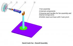 Exploded 3D illustration of a hand-cranked fan exhibit showing the fan assembly, transmission housing, support column and base.