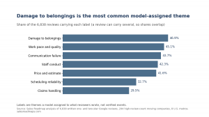 Moving Company Research