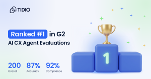 Tidio graphic announcing Ranked #1 in G2 AI CX Agent Evaluations. Three figures: 200 overall points, 87 percent accuracy, and 92 percent policy compliance. A gold trophy stands on the first-place block of a podium.