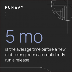 Runway graphic on a dark background that reads: "5 mo is the average time before a new mobile engineer can confidently run a release." The "5 mo" is in large lavender type.
