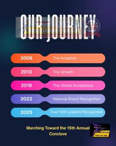 15th Annual India Leadership Conclave & Power Brand Awards 2026