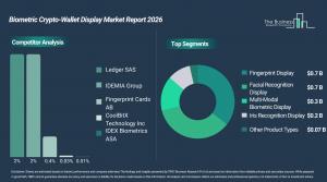 biometric_crypto_wallet_display_global_market_report_Comp_And_Segment