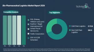 bio_pharmaceutical_logistics_global_market_report_Comp_And_Segment