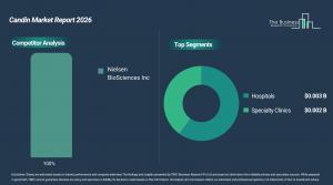 candin_global_market_report_Comp_And_Segment