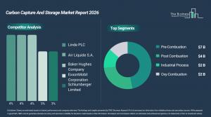 carbon_capture_and_storage_global_market_report_Comp_And_Segment
