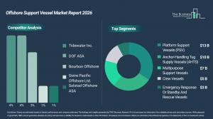 offshore_support_vessel_global_market