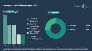 identity_as_a_service_global_market_report_Comp_And_Segment.webp