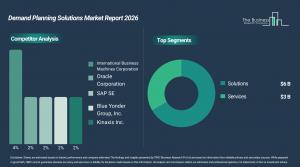 Demand Planning Solutions Market Report