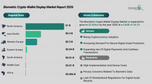 biometric_crypto_wallet_display_global_market_report_Regions_And_Drivers