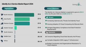 identity_as_a_service_global_market_report_Regions_And_Drivers.webp