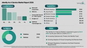 identity_as_a_service_global_market_report_All_Infos.webp