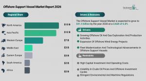 offshore support vessel global market share