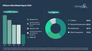 Offshore Wind Market