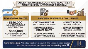 South America's first Citizenship by Investment (CBI) program. Sam Bayat welcomes the design but warns of unwritten rules, legal issues, and EU scrutiny. The program features high standards and two application routes.