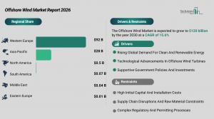 Offshore Wind Market Report Size