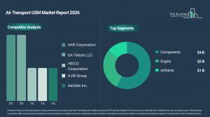air transport USM market size