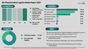 bio_pharmaceutical_logistics_global_market_report