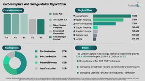 carbon_capture_and_storage_global_market_report