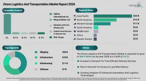 Drone Logistics and Transportation Market Forecast