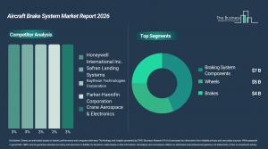 Aircraft Brake System Market Size