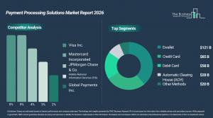 Payment Processing Market Report