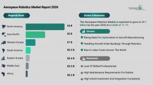 Aerospace Robotics Market Overview