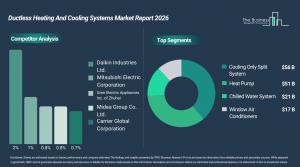 Ductless Heating and Cooling Systems Market Growth