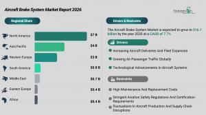 Aircraft Brake System Market