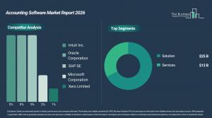Accounting Software Market