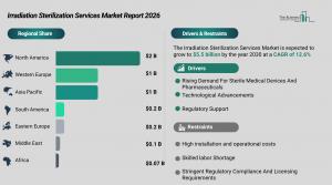 irradiation_sterilization_services_global_market_report_Regions_And_Drivers.webp