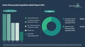 Active Pharmaceutical Ingredients Market