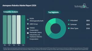 Aerospace Robotics Market