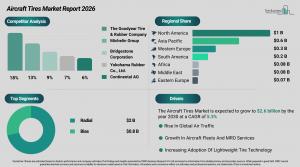 Aircraft Tires Market Size