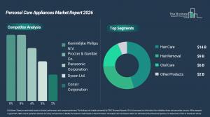 Personal Care Appliances Market Report