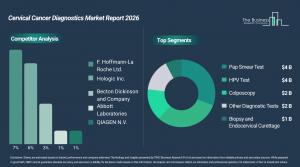 cervical_cancer_diagnostics_global_market_report_Comp_And_Segment