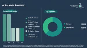 Airlines Market Trends