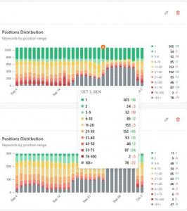 A real screenshot of your ranking dashboard with keywords appearing in positions 1–100 would make the announcement more compelling. Use a second screenshot showing historical keyword movements or position distribution if available.